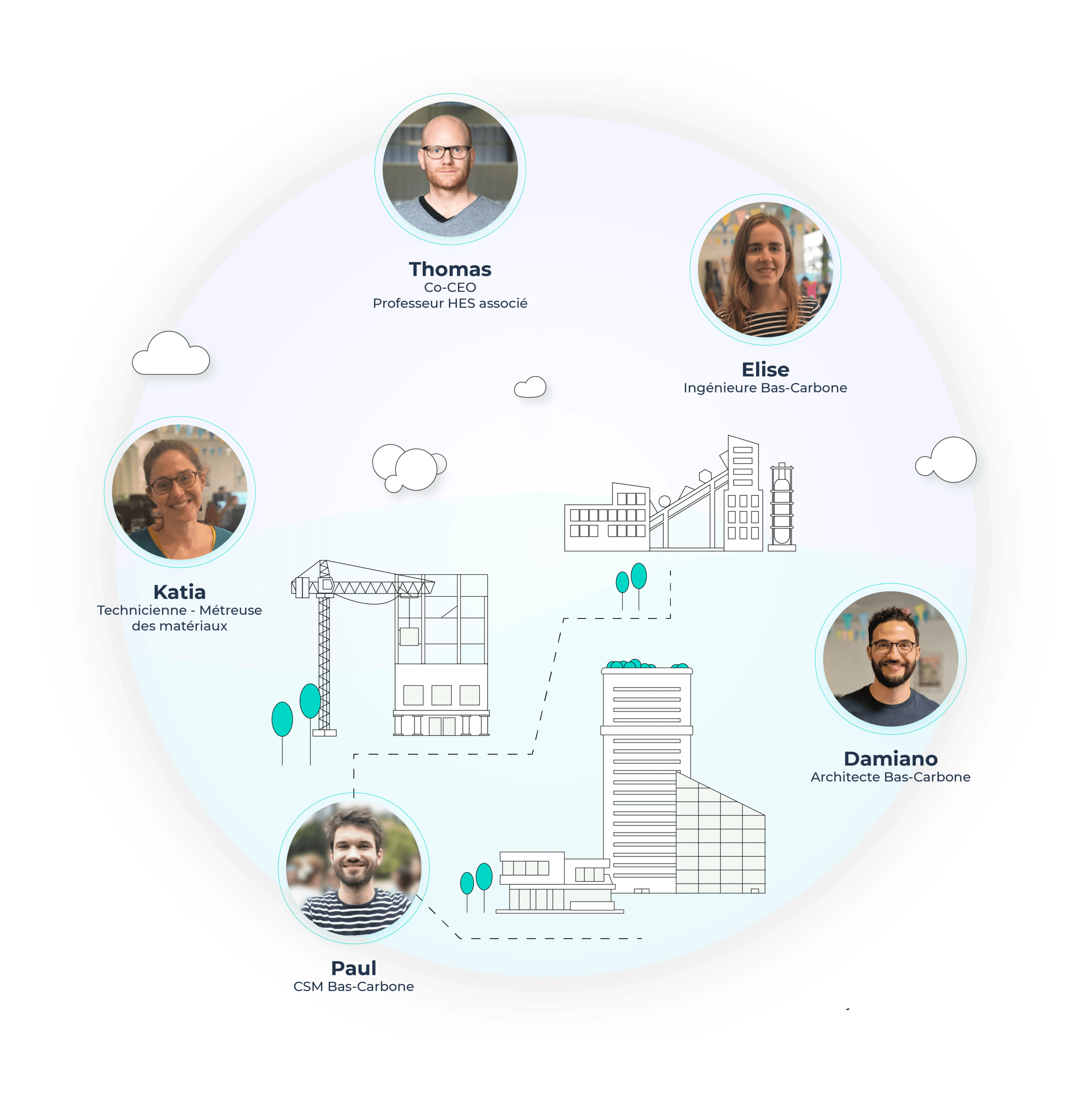 Vizcab : talents engagée dans la décarbonation de la construction