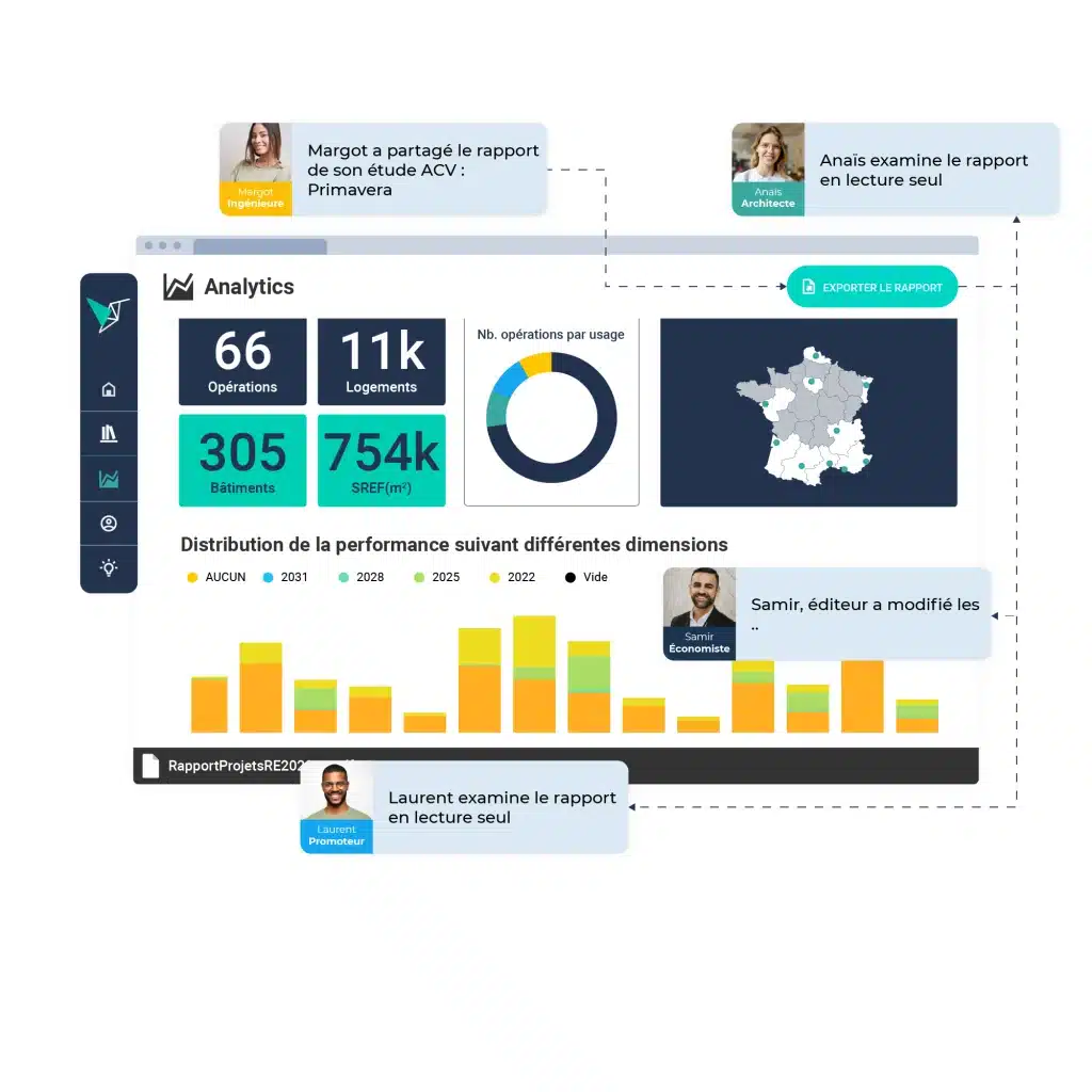 Vizcab : dashboard Analytics