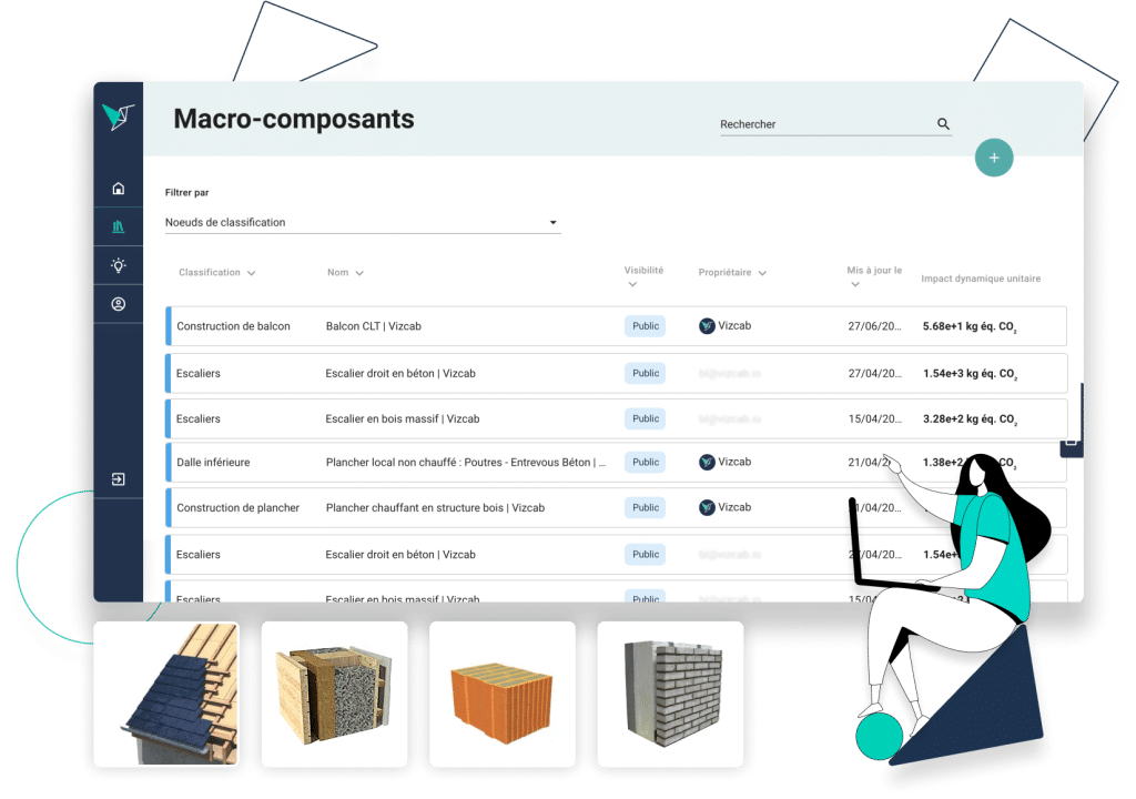 Vizcab : dashboard Eval macro composant
