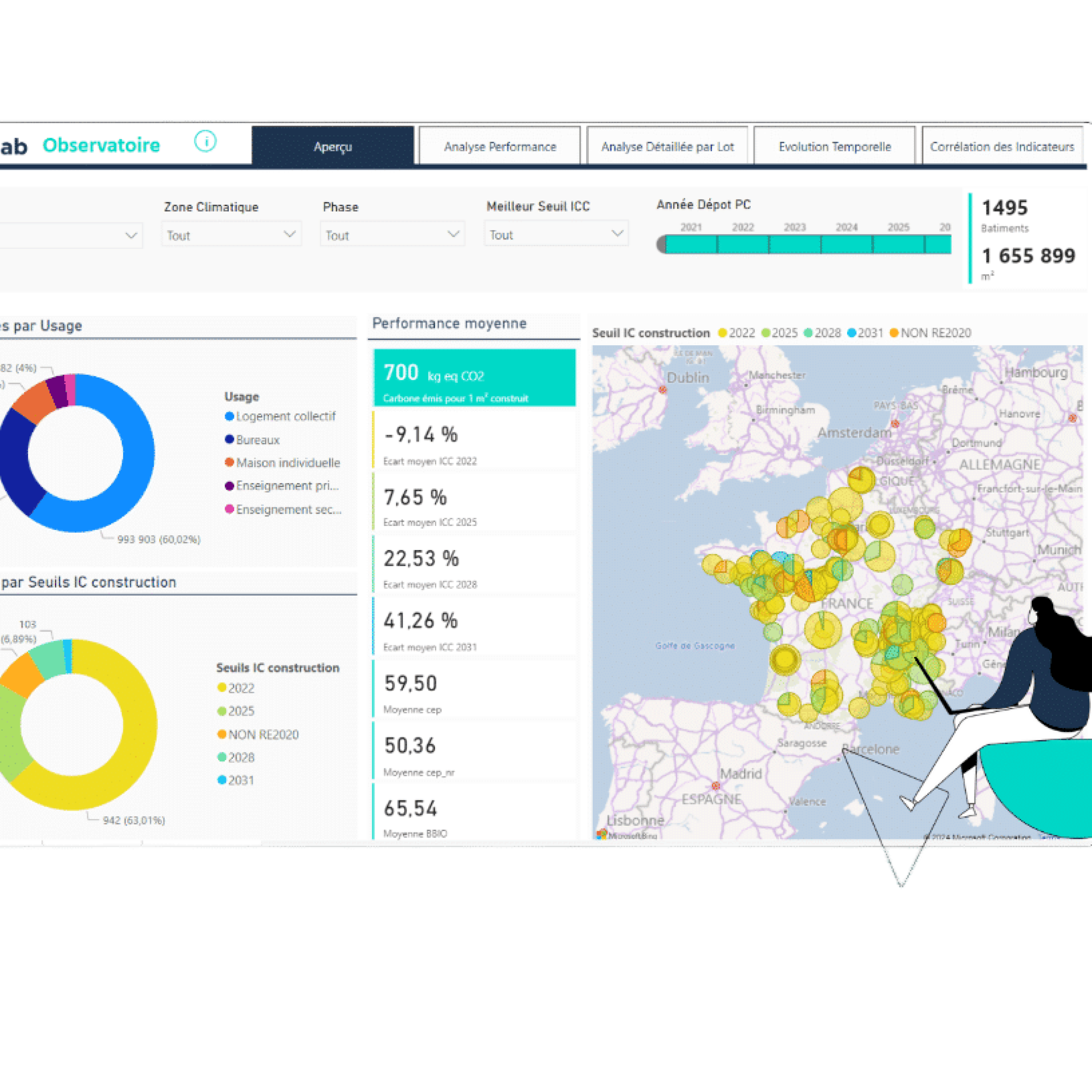Vizcab : "Observatoire bas carbone dashboard"