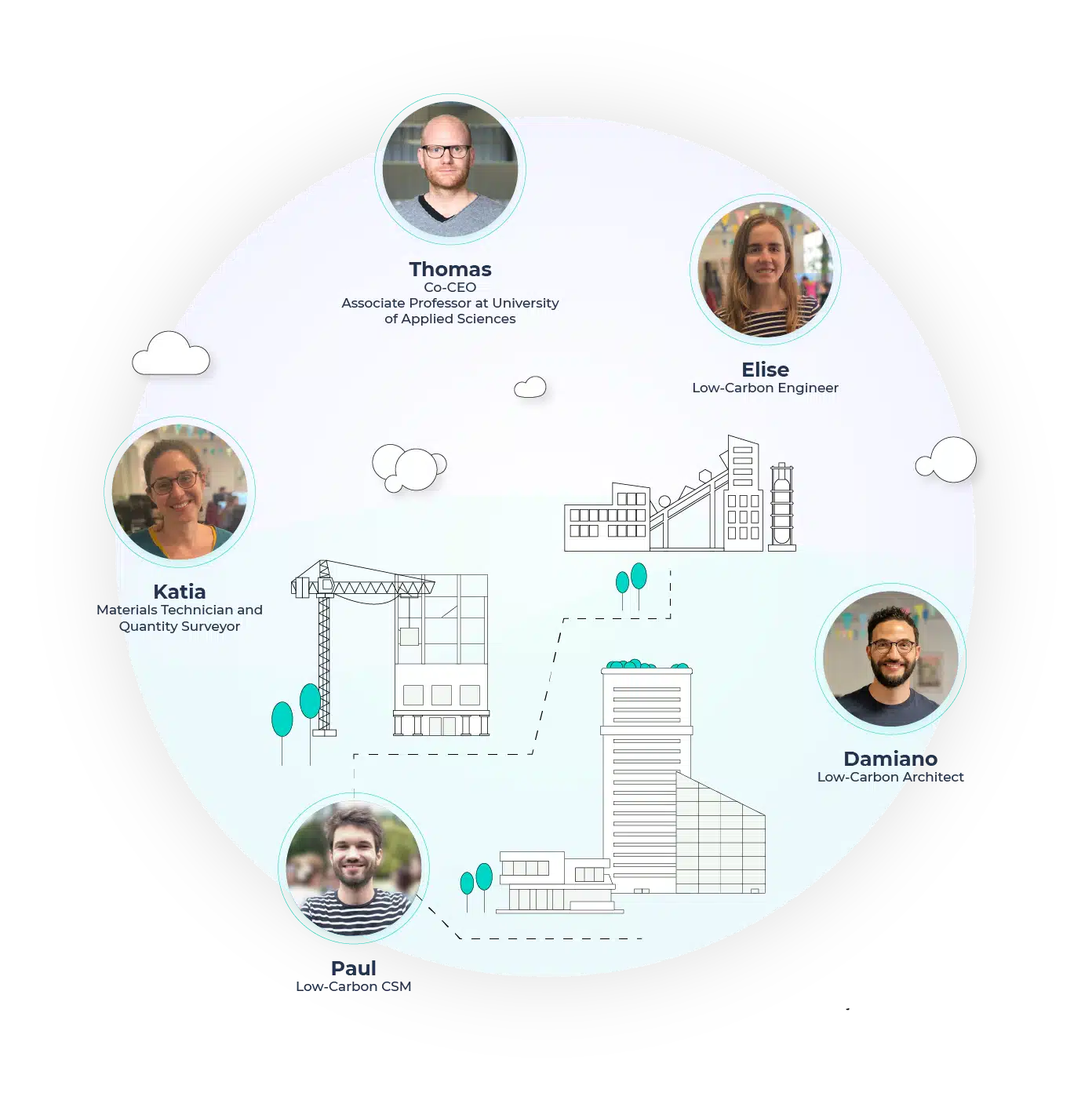 Vizcab: talent committed to decarbonizing the construction industry