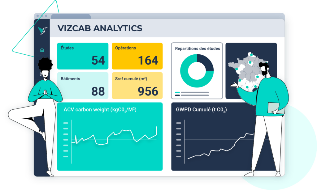 Vizcab : Analytics de la data