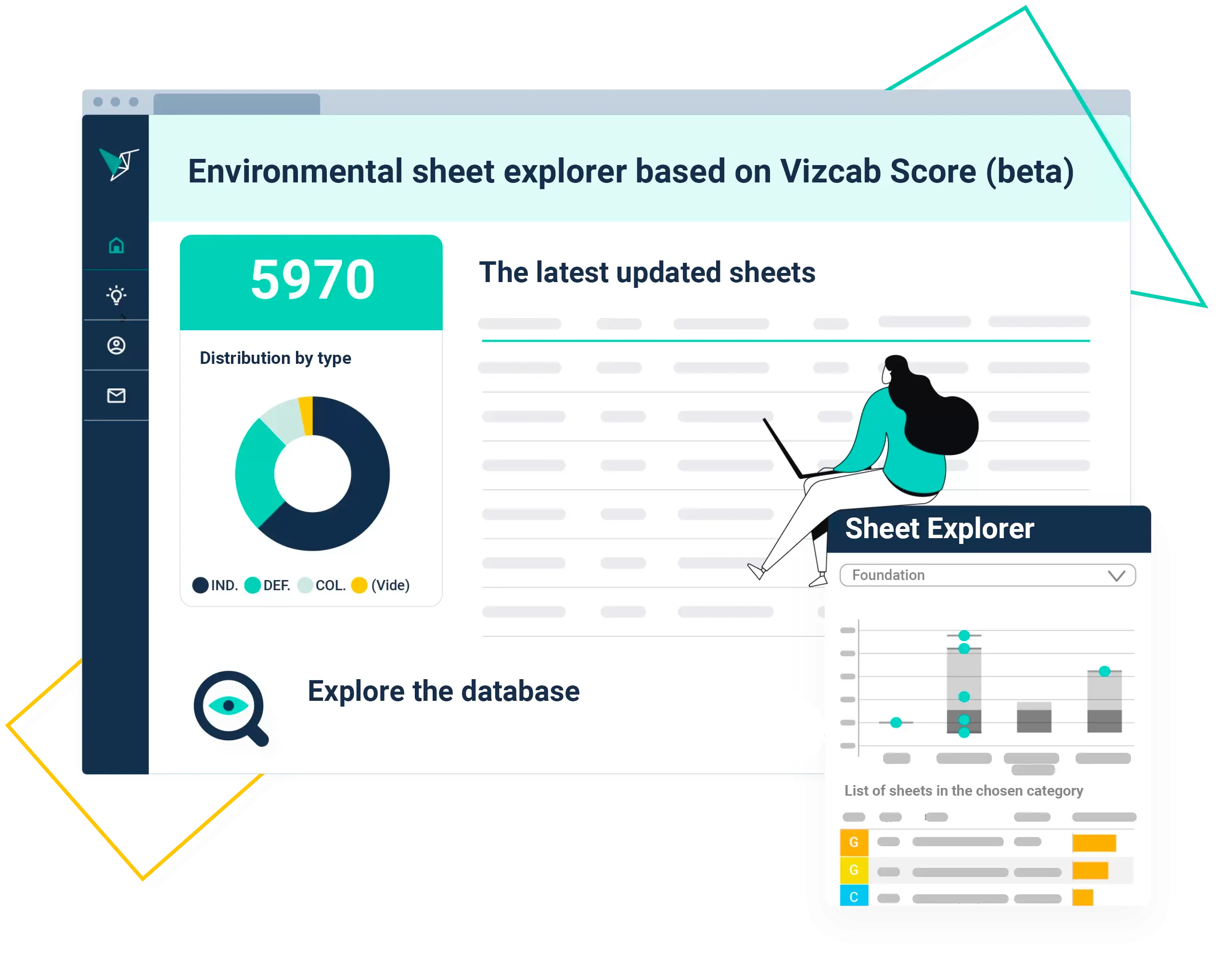 Vizcab: environmental data sheet explorer