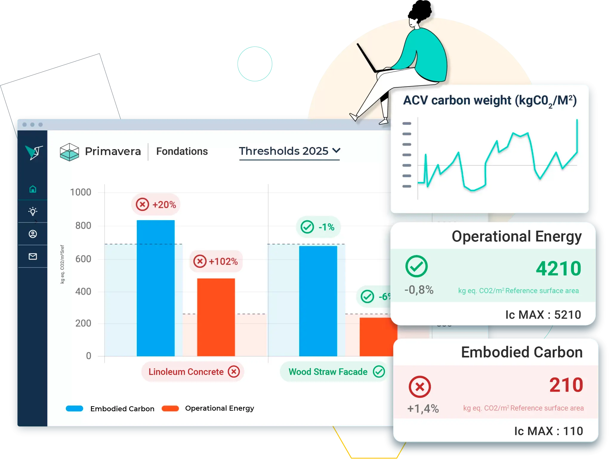 Vizcab: &quot;Illustration of RE 2020 thresholds&quot;.