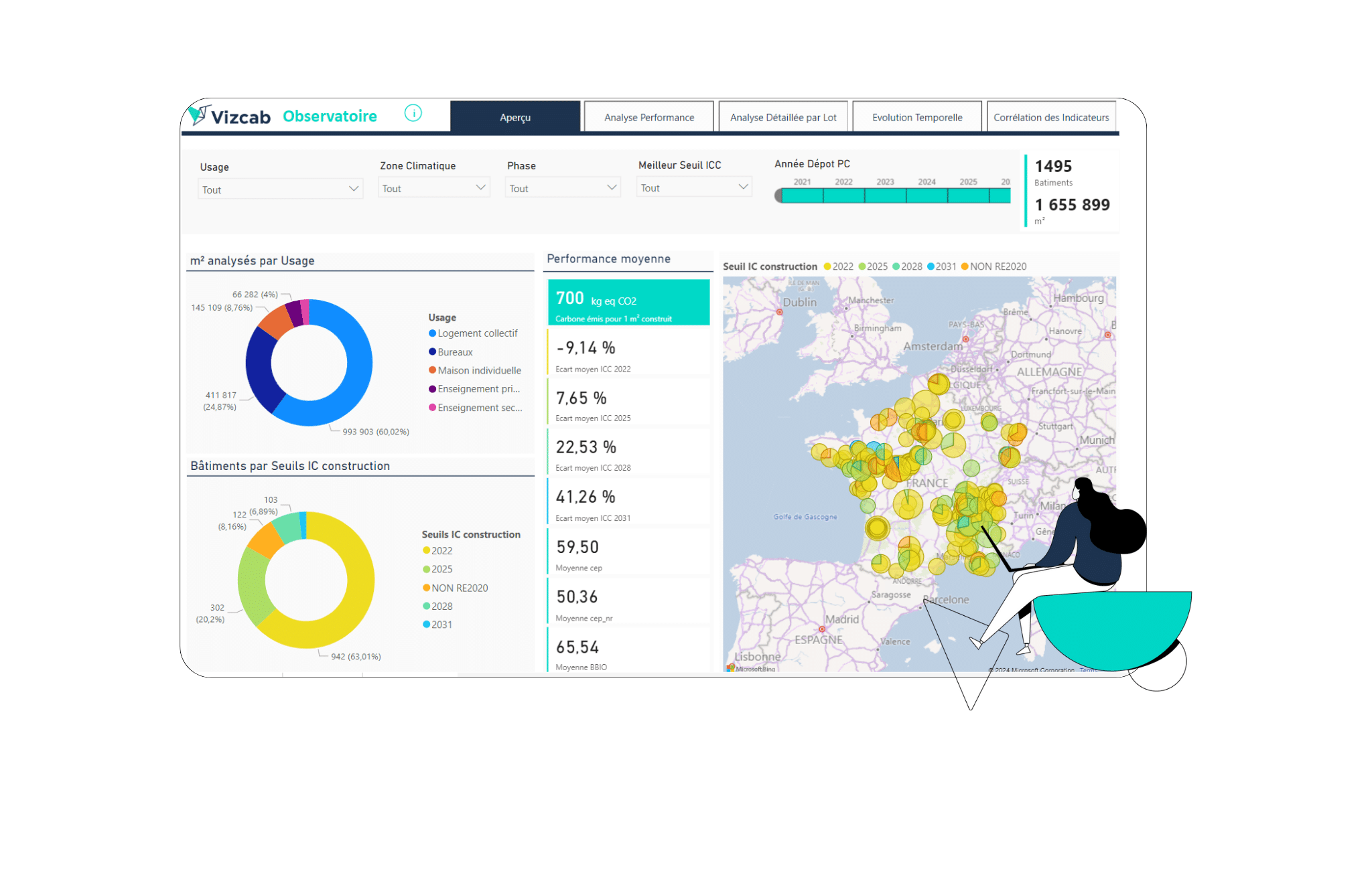 Vizcab : "Dashboard Observatoire"