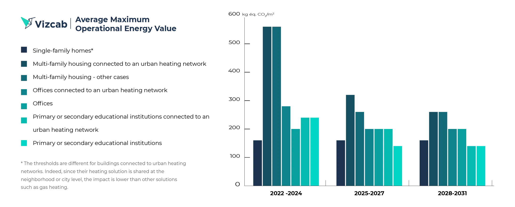 Vizcab: average YC max energy graph