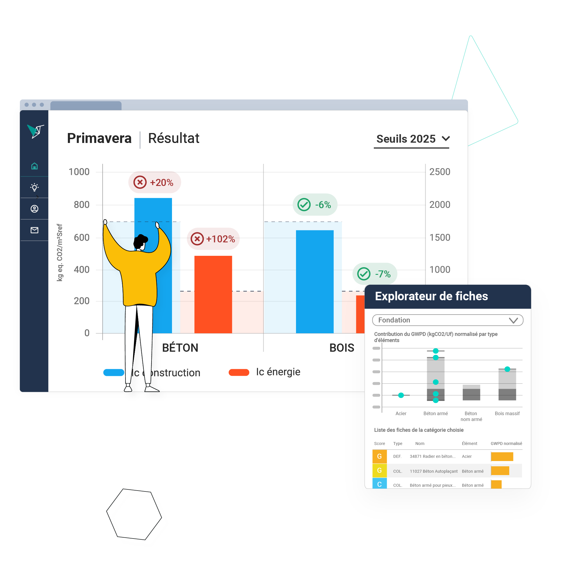 Vizcab : dashboard Eval / Explorateur de fiches