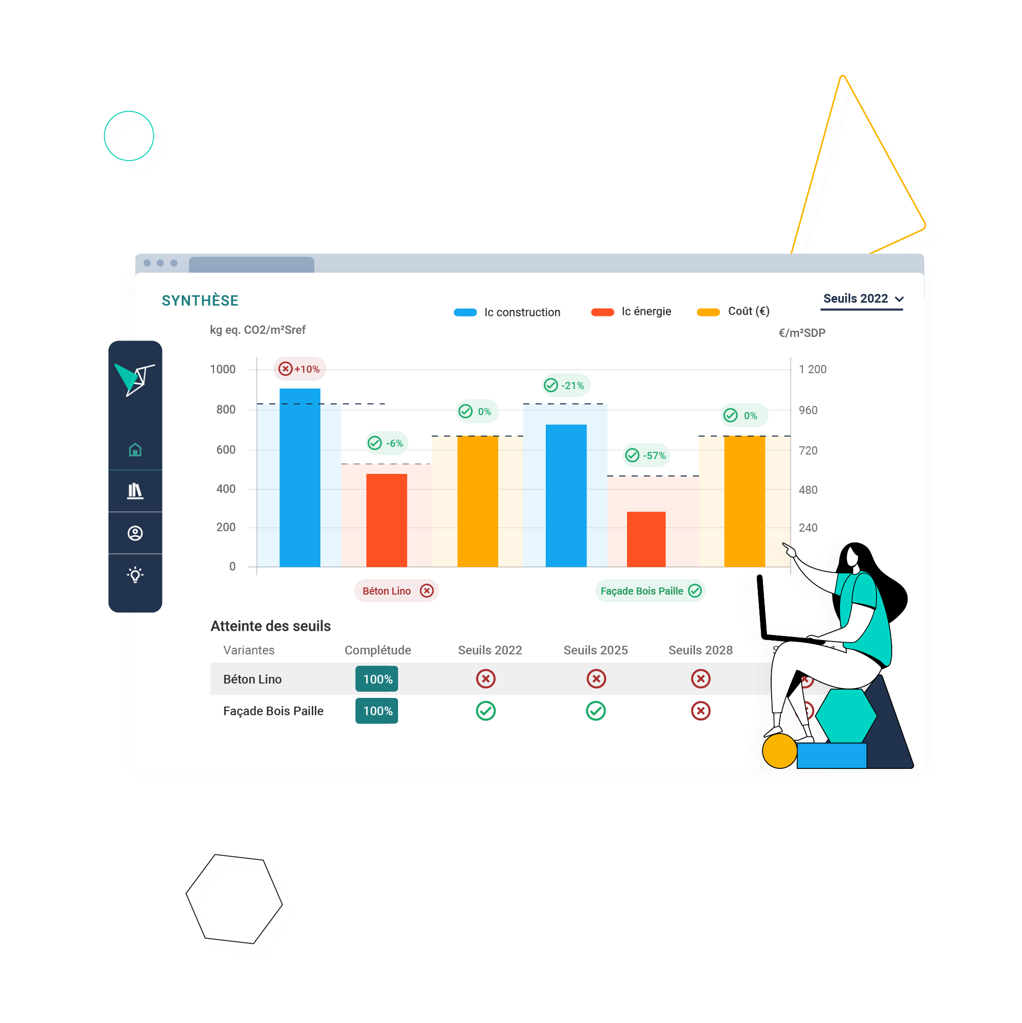 Vizcab : dashboard Eval