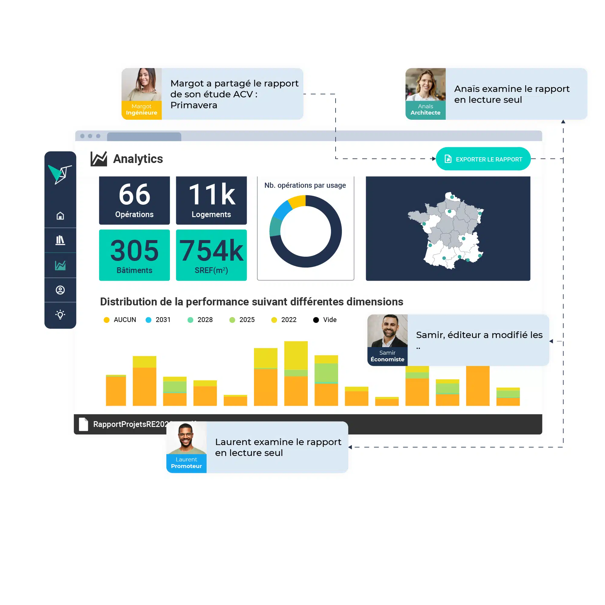 Vizcab : dashboard Analytics