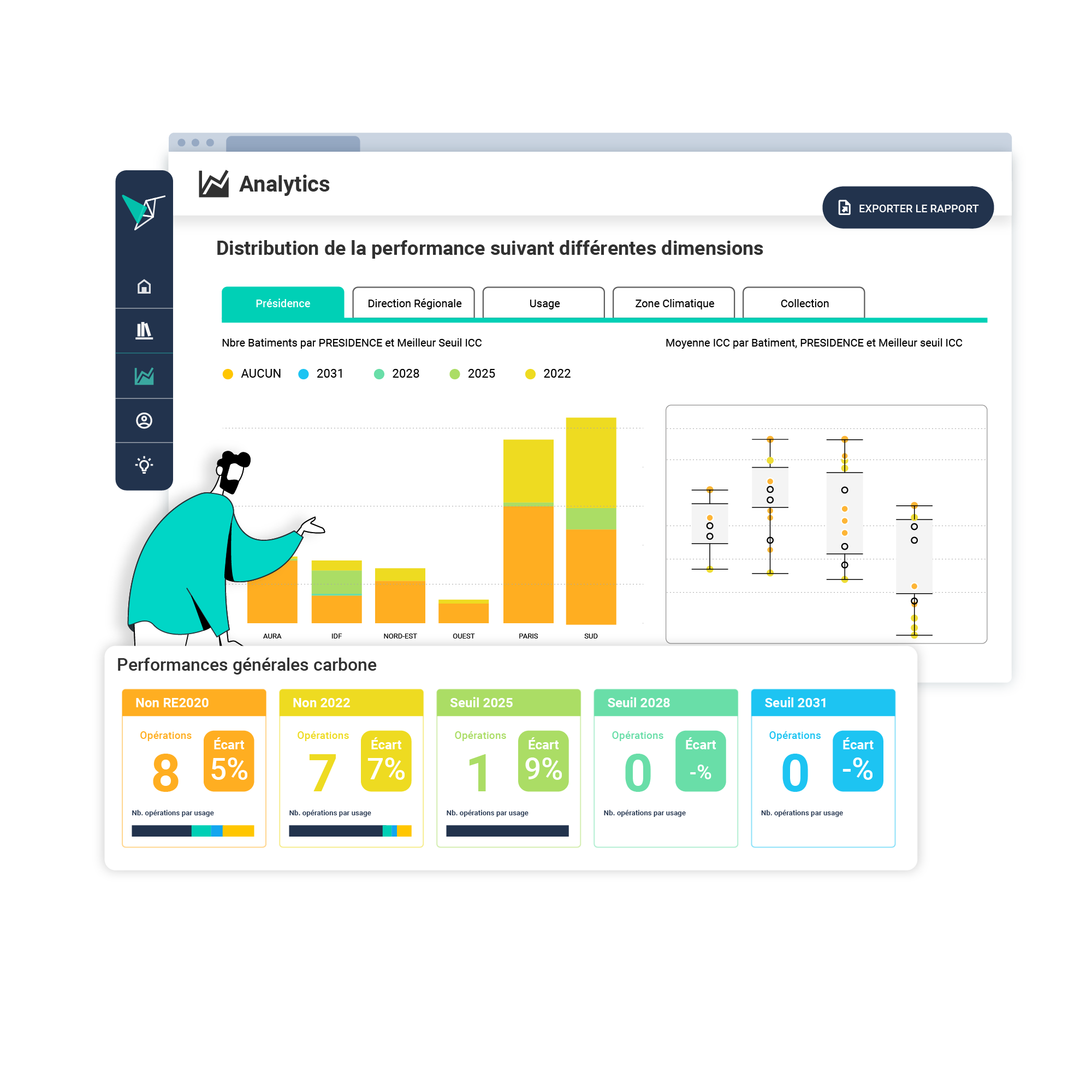 Vizcab : dashboard Analytics