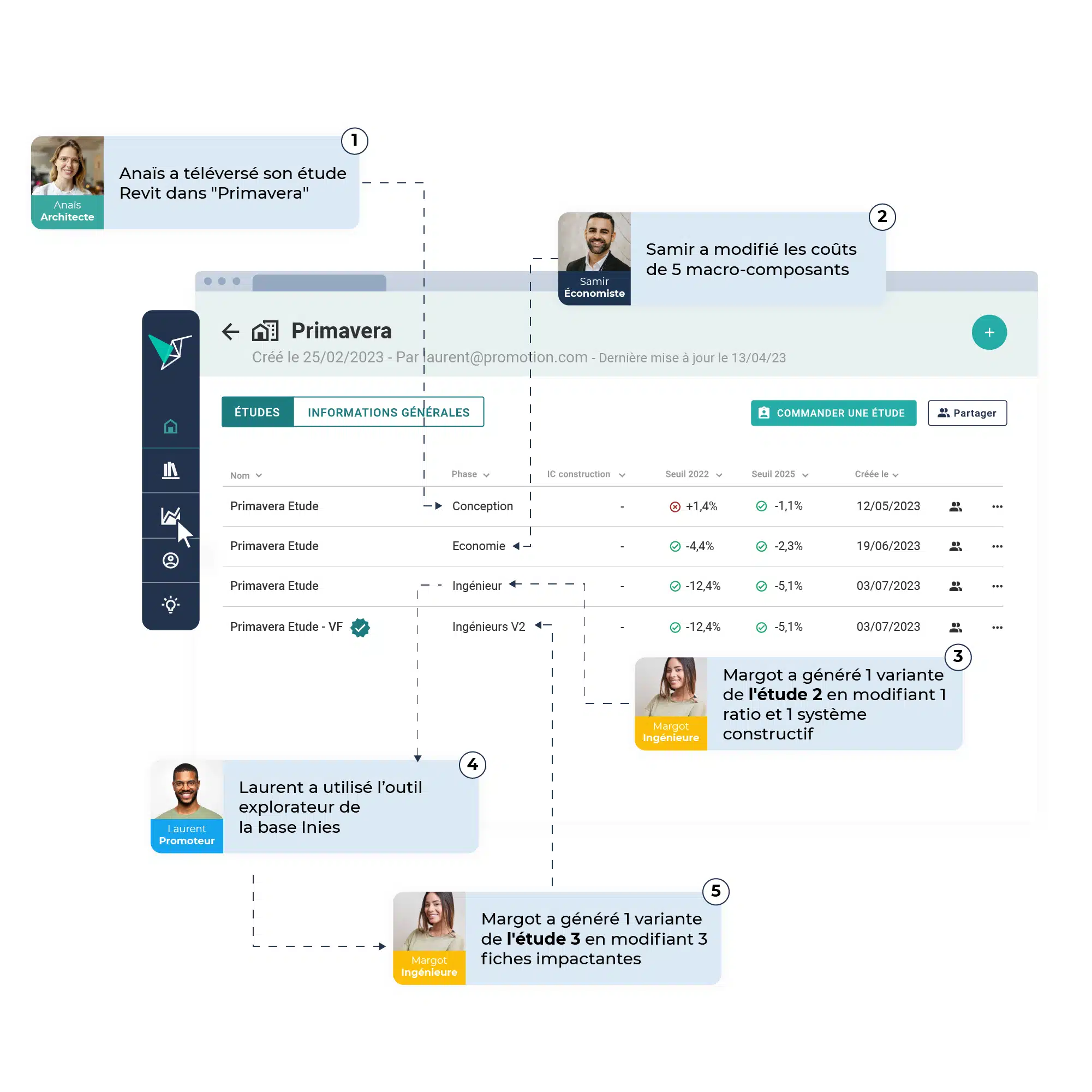 Vizcab : collaboration dashboard Eval