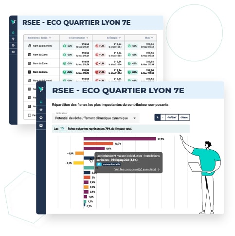 Vizcab : Dashboard RSEE analyser