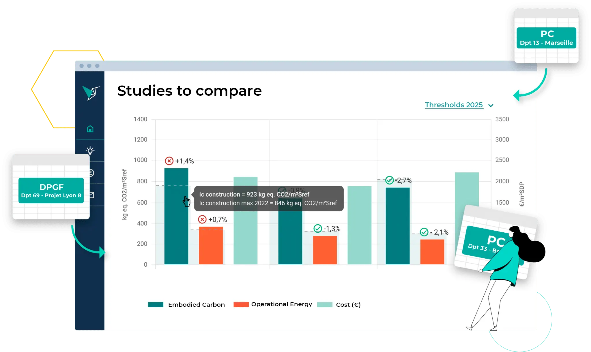 Vizcab: dashboard projects to compare 2022 thresholds