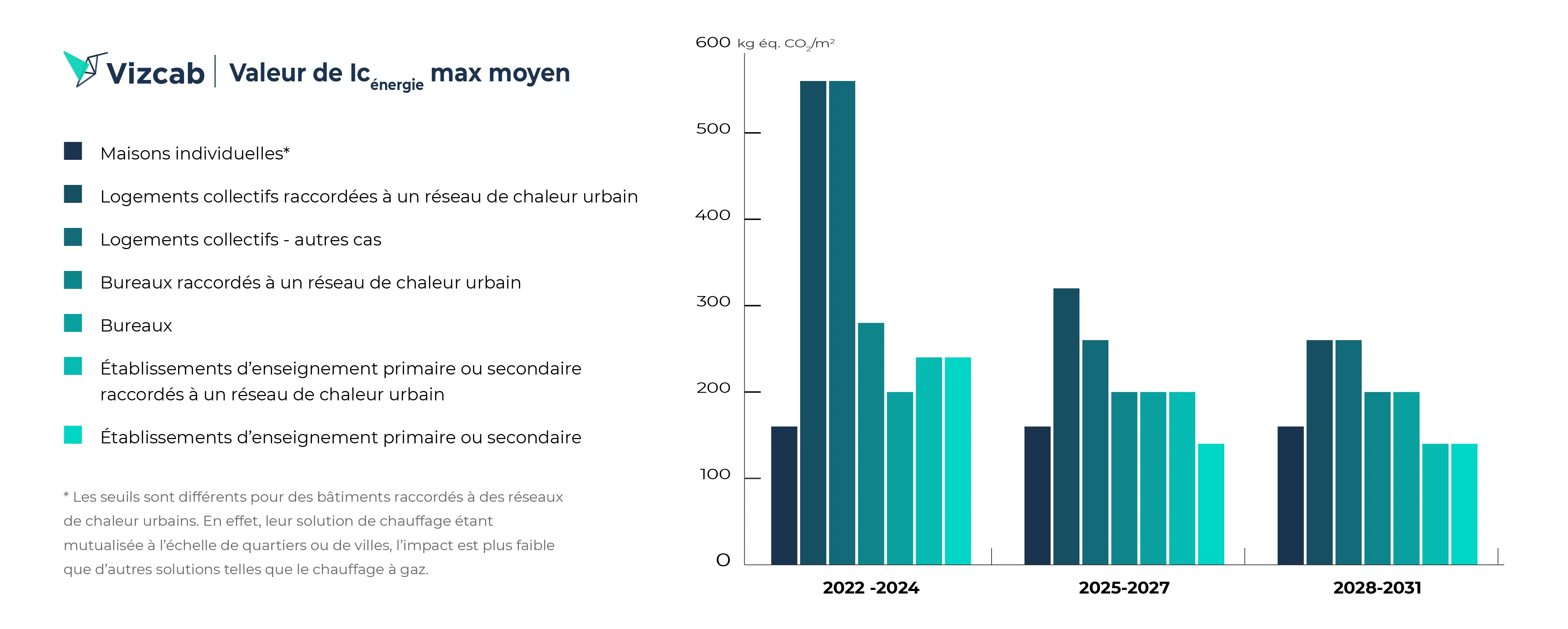 La RE 2020 mise sur les énergies renouvelables pour le chauffage