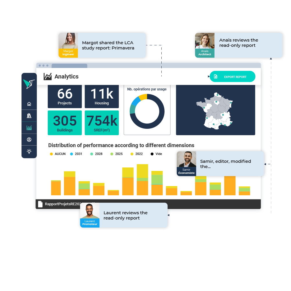 Vizcab: dashboard analytics