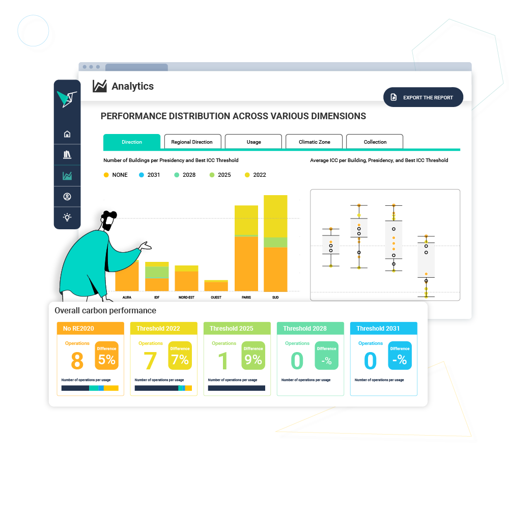 Vizcab: dashboard analytics