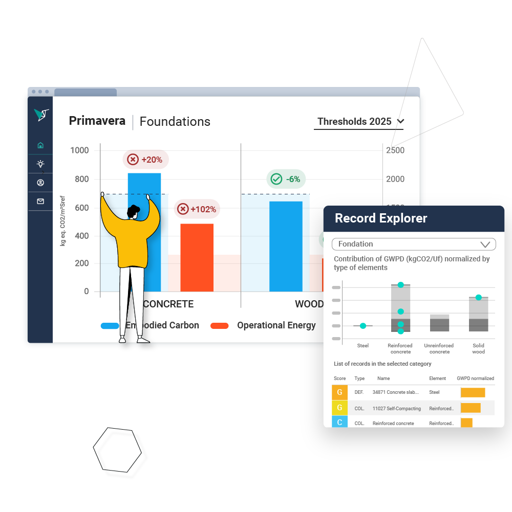 Vizcab: Eval dashboard / File explorer