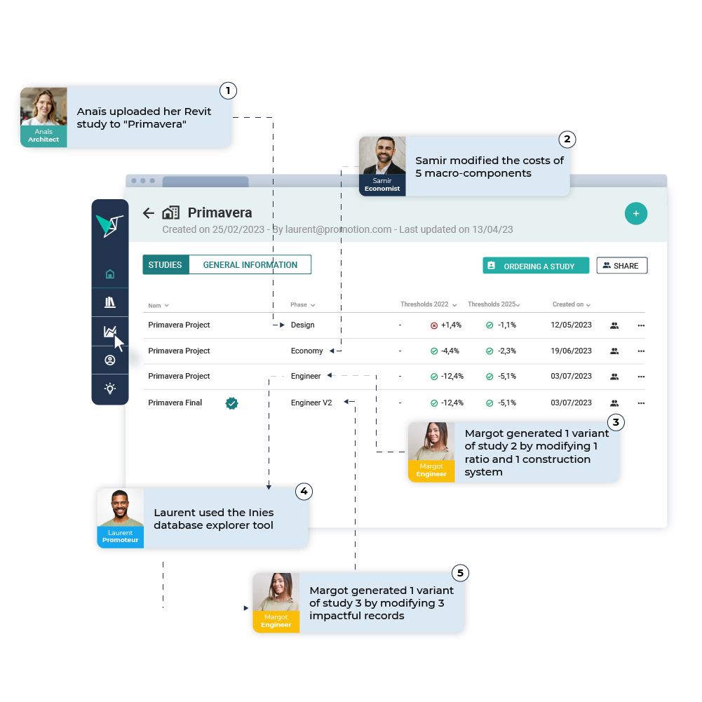 Vizcab: Eval dashboard collaboration