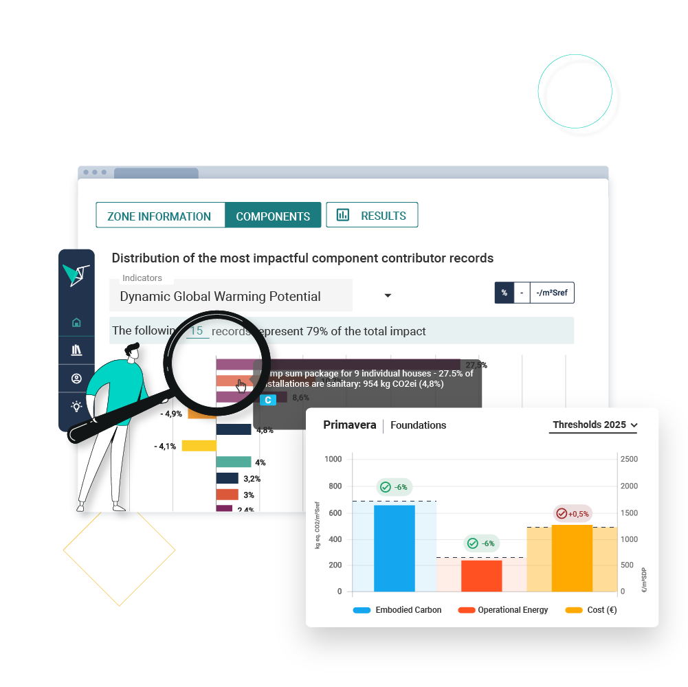 Vizcab: dashboard import component Eval