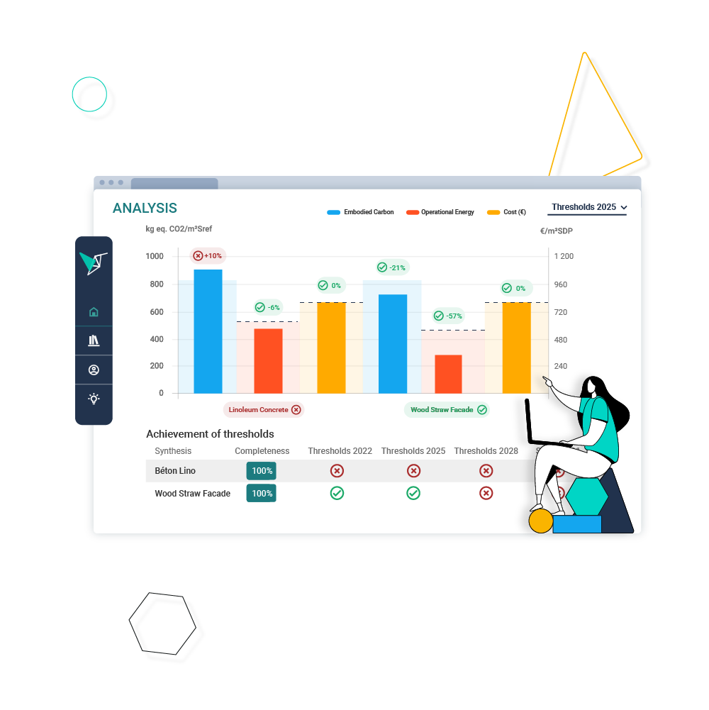 Vizcab: Eval dashboard