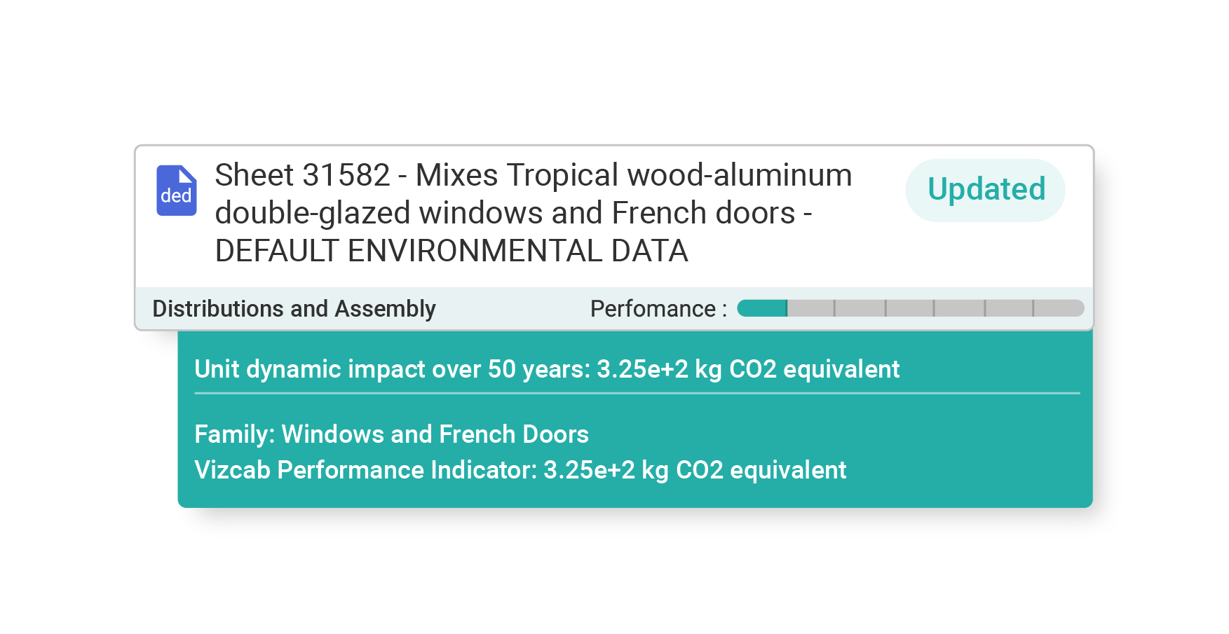 Vizcab: FDES pvc window cover environmental scorecard