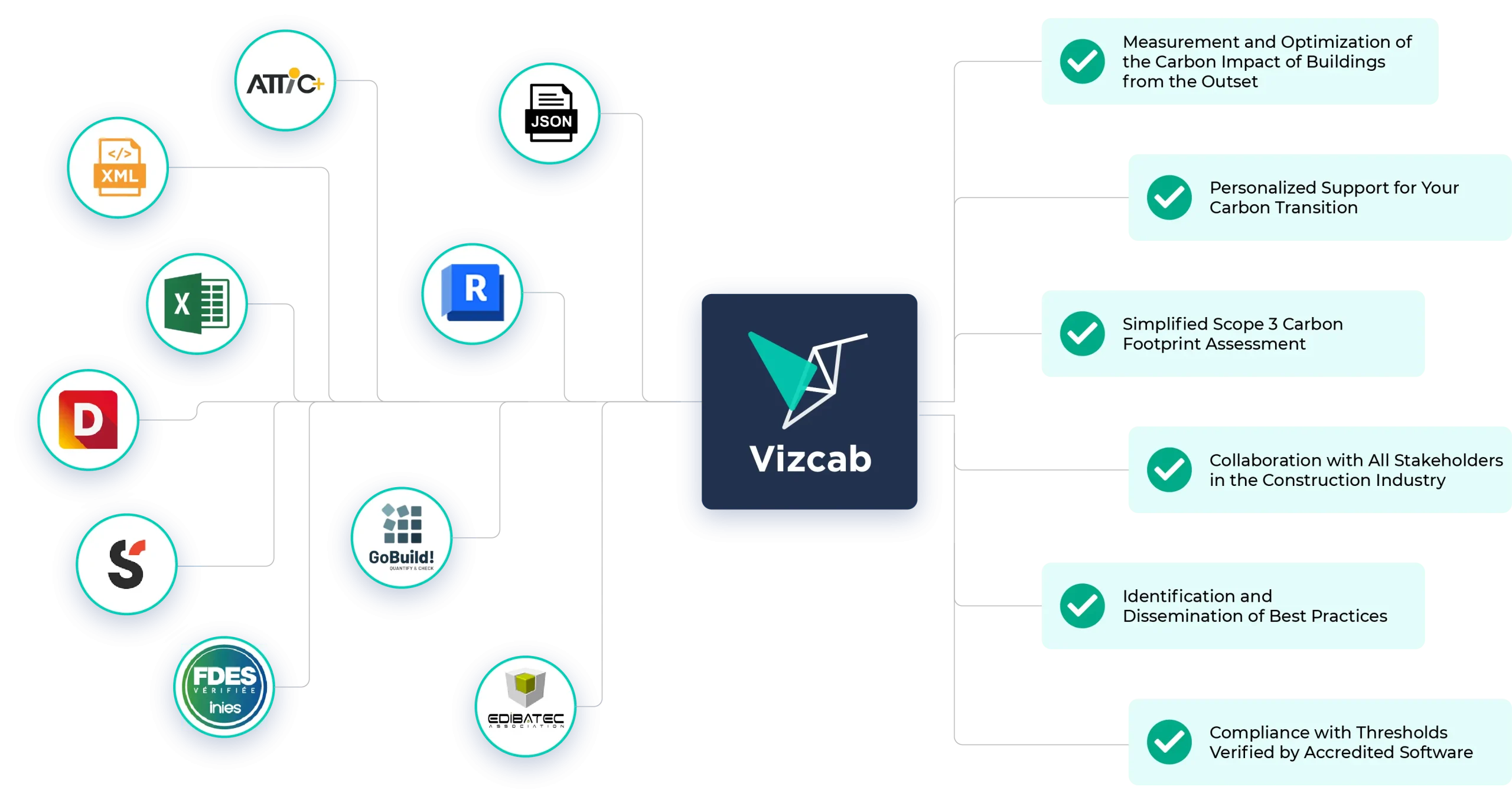 Vizcab: integrating Vizcab with professional construction software 2