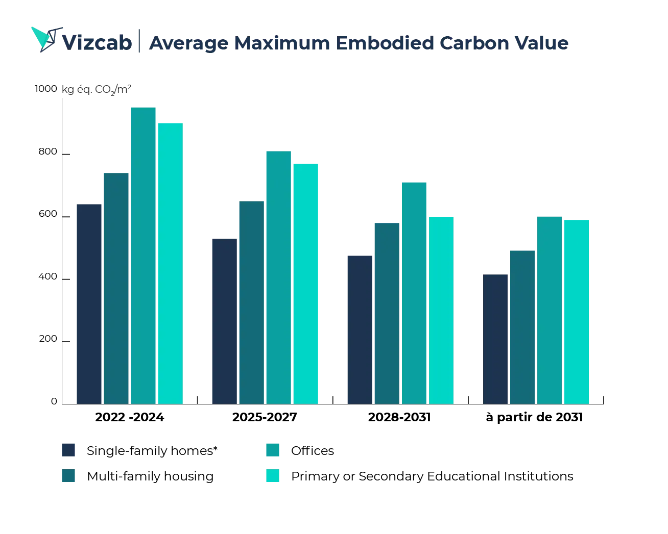 Vizcab: IC Construction max average graph