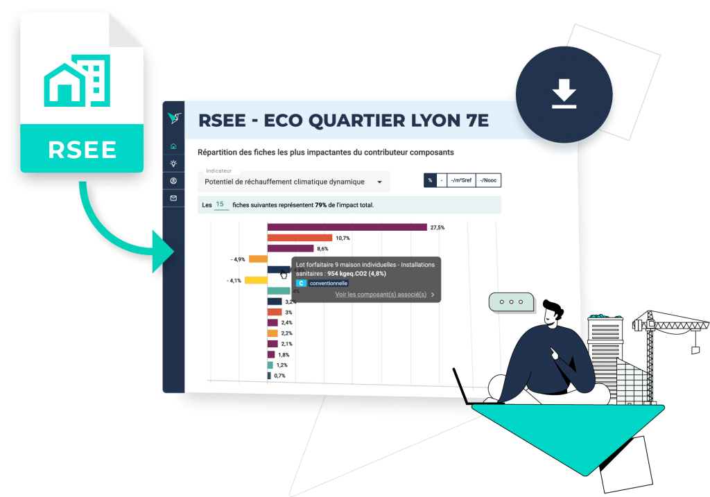 Vizcab : dashboard RSEE lecture facile